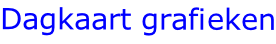 Dagkaart grafieken
